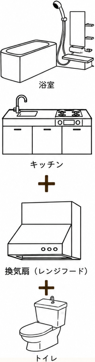 4点セット：浴室 ＋ キッチン ＋ 換気扇（レンジフード込） ＋ トイレ