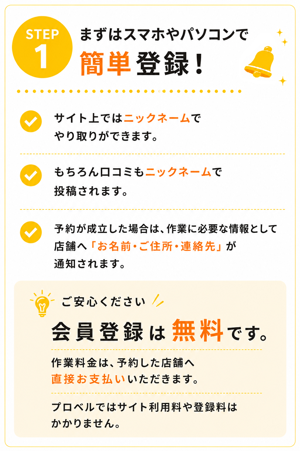 まずはスマホやパソコンで簡単登録！サイト上ではニックネームでやり取りができます。もちろん口コミもニックネームで投稿されます。予約が成立した場合は、作業に必要な情報として店舗へ「お名前・ご住所・連絡先」が通知されます。ご安心ください。会員登録は無料です。作業料金は、予約した店舗へ直接お支払いいただきます。ベルマッチではサイト利用料や登録料はかかりません。