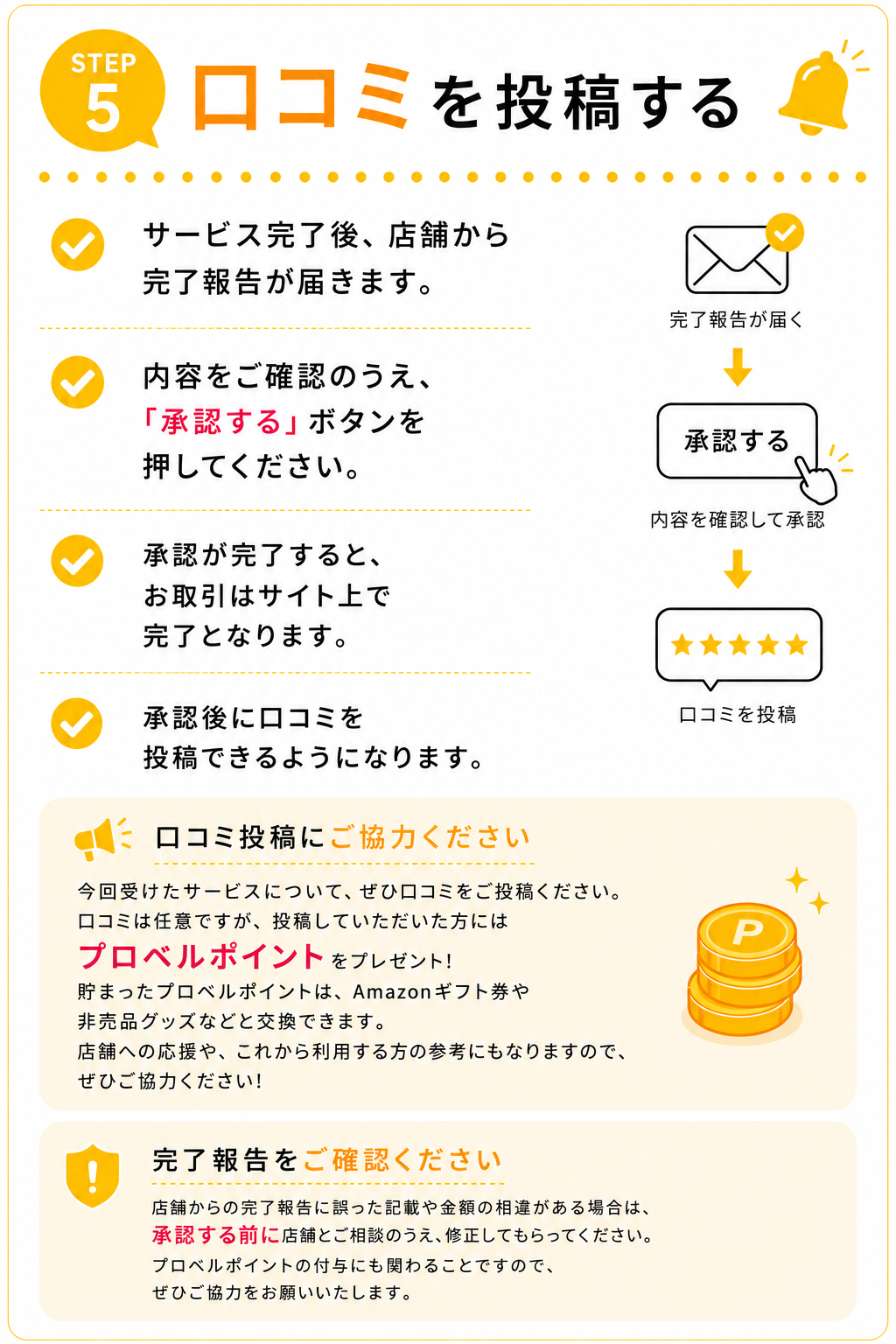 口コミを投稿する サービス完了後、店舗から完了報告が届きます。内容をご確認のうえ、「承認する」ボタンを押してください。承認が完了すると、お取引はサイト上で完了となります。承認後に口コミを投稿できるようになります。完了報告が届く→承認する[内容を確認して承認]→口コミを投稿口コミ投稿にご協力ください　今回受けたサービスについて、ぜひ口コミをご投稿ください。口コミは任意ですが、投稿していただいた方にはベルマッチポイントをプレゼント！貯まったベルマッチポイントは、Amazonギフト券や非売品グッズなどと交換できます。店舗への応援や、これから利用する方の参考にもなりますので、ぜひご協力ください！完了報告をご確認ください　店舗からの完了報告に誤った記載や金額の相違がある場合は、承認する前に店舗とご相談のうえ、修正してもらってください。ベルマッチポイントの付与にも関わることですので、ぜひご協力をお願いいたします。