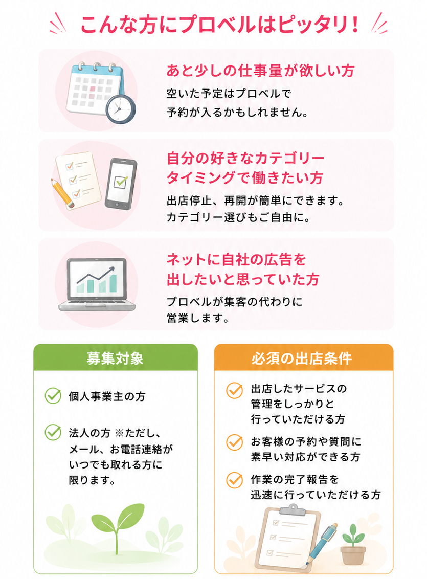 こんな方にベルマッチはピッタリ あと少しの仕事量が欲しい方 空いた予定はベルマッチで予約が入るかもしれません。自分の好きなカテゴリータイミングで働きたい方 出店停止、再開が簡単にできません。カテゴリー選びもご自由に。 ネットに自社の広告を出したいと思っていた方 ベルマッチが集客の代わりに営業します。 募集対象 個人事業主の方 法人の方※ただし、メール、お電話連絡がいつでも取れる方に限ります。 必須の出展条件 出店したサービスの管理をしっかりと行っていただける方 お客様の予約や質問に素早い対応が出来る方 作業の完了報告を迅速に行っていただける方