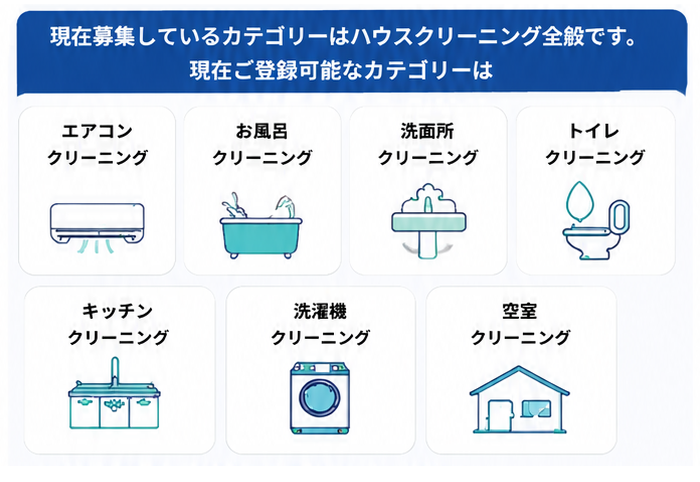 現在募集しているカテゴリーはハウスクリーニング全般です。現在ご登録可能なカテゴリーは エアコンクリーニング お風呂クリーニング 洗面所クリーニング トイレクリーニング キッチンクリーニング 洗濯機クリーニング 空室クリーニング